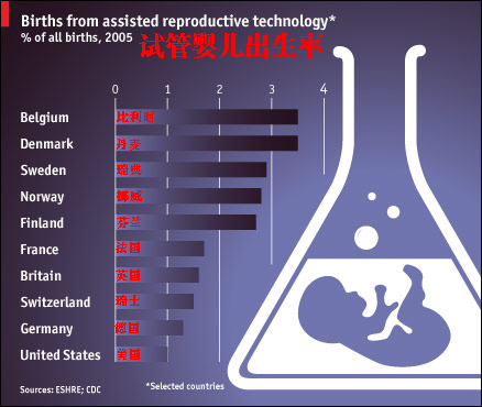 妇科